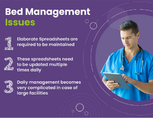Bed Management