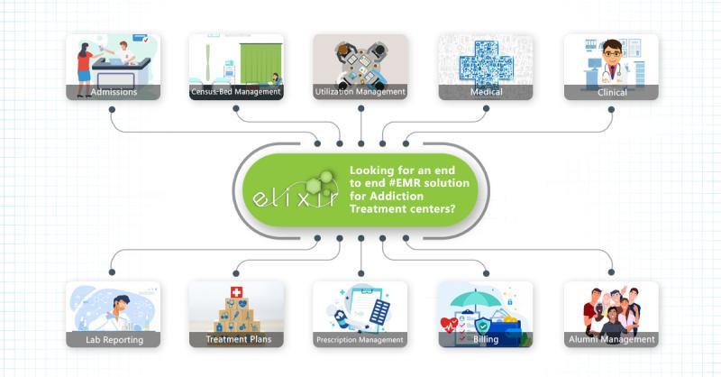 Artificial Intelligence in Healthcare Sector