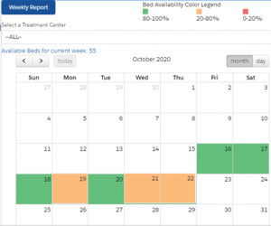 bed management in hospitals